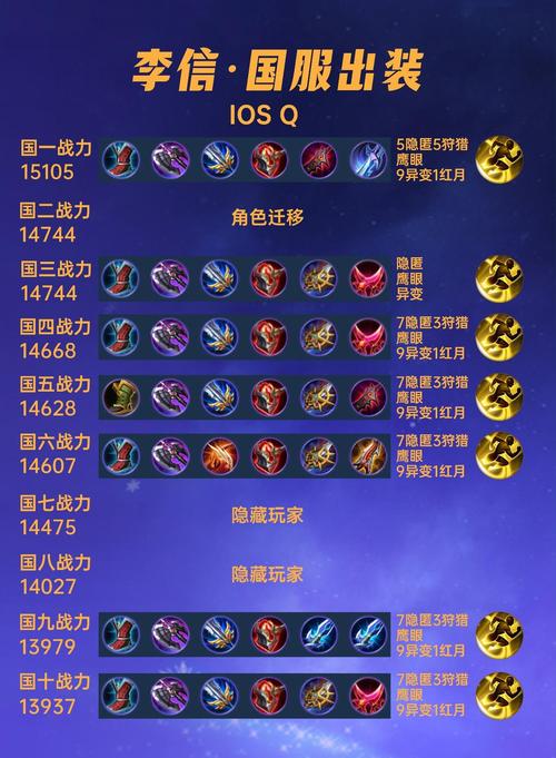 s39李信出装图标