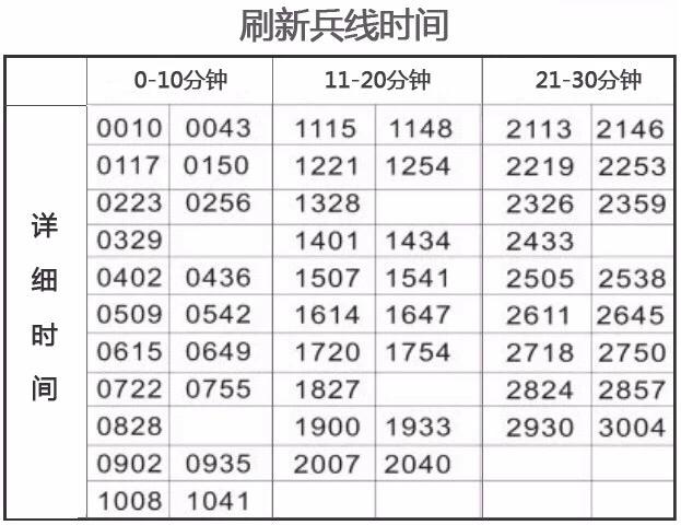 辅助单吃线一个兵加多少经济截图