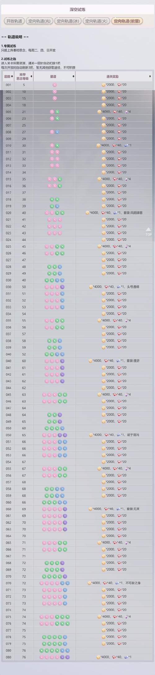 最终试炼电脑作弊代码大全详解