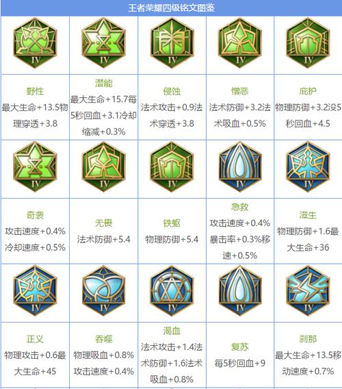 任何辅助都可以用的铭文