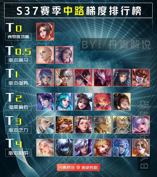 王者法师排名10强