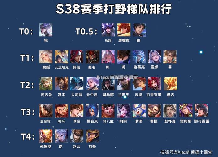 辅助出打野刀分线上经济吗