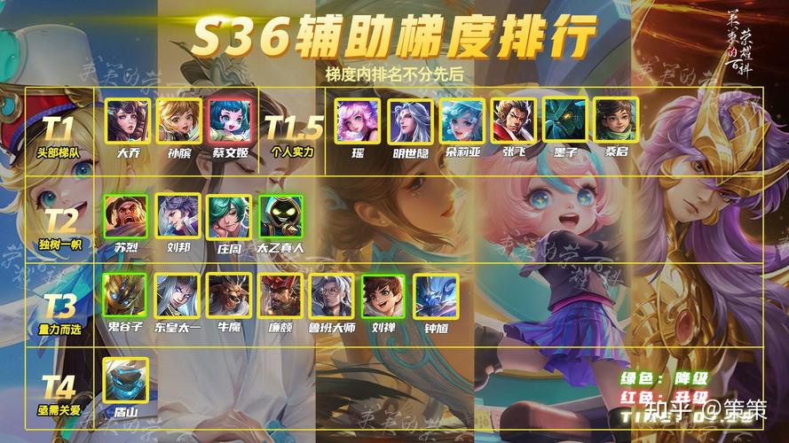 王者荣耀女辅助有几位