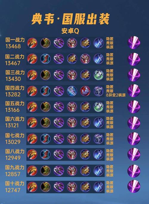 10祸源和10无双伤害差距
