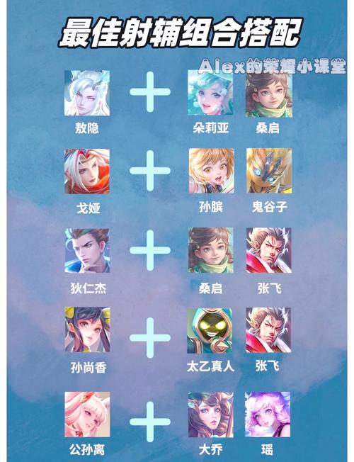 王者荣耀射手和辅助经济怎么分的