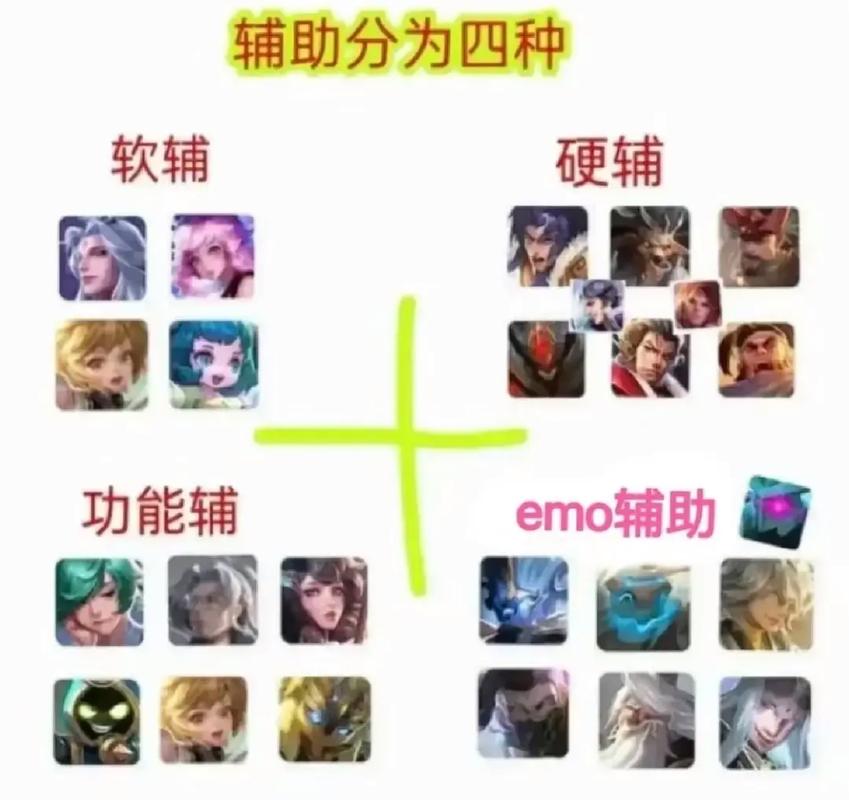 王者辅助意识教学打法思路