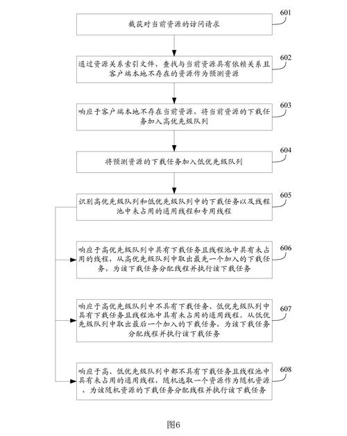 过资源损坏脚本最简单三个步骤