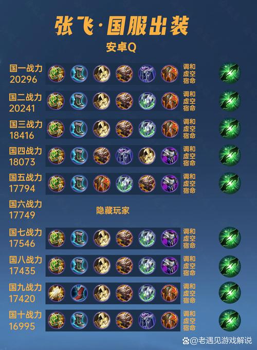 张飞无敌肉装出装