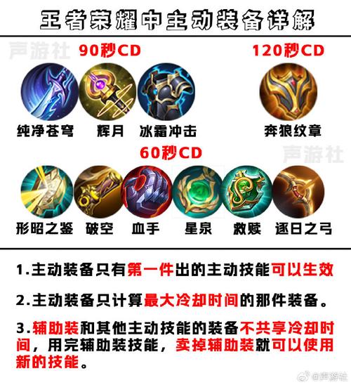王者主动技能装备一览表图片