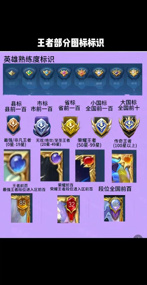 王者荣耀数值挂
