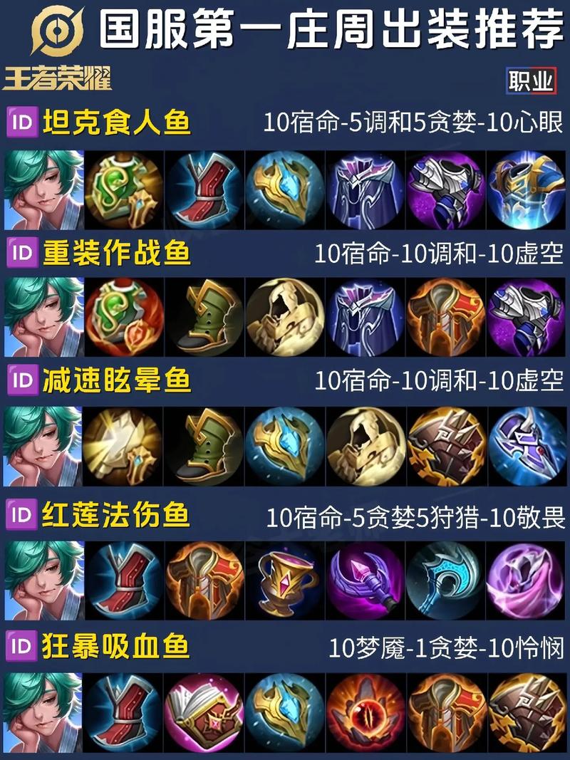 庄周最肉的辅助装是什么
