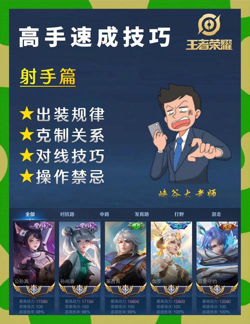 射手怎么打出高评分