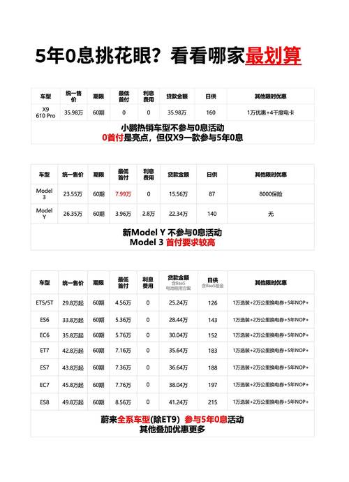 已经提车的怎么换成币