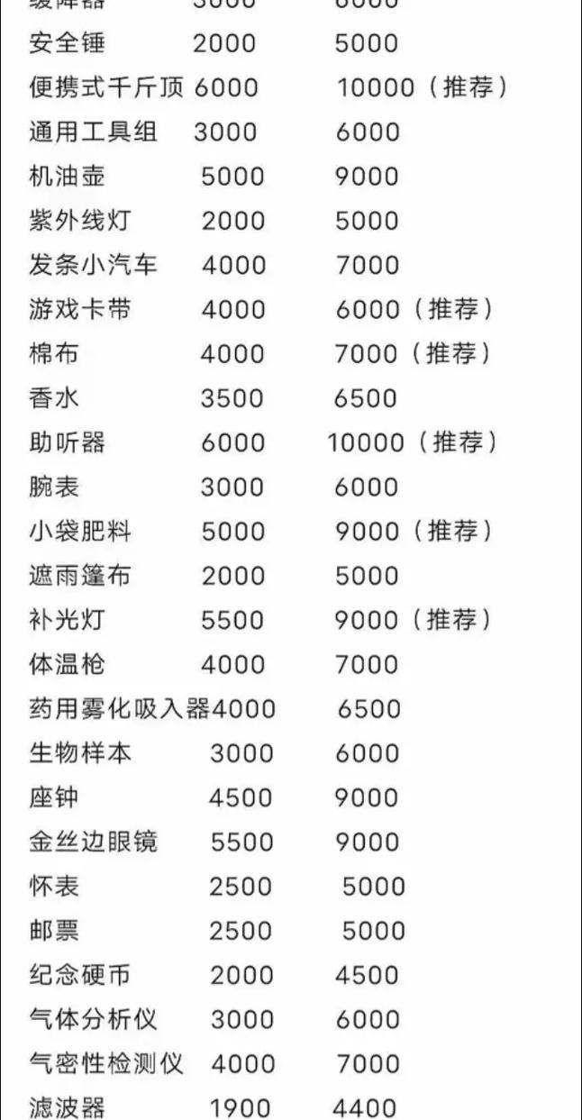 暗区突围物资一览表缩略图