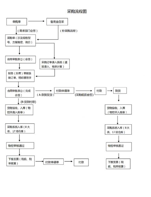 暗区物资挂购买流程详解
