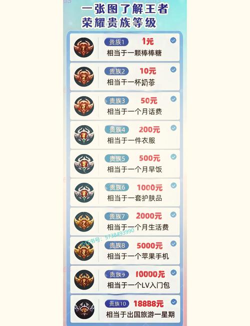 王者贵族1-10价格表