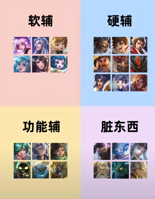 王者荣耀肉辅一览表