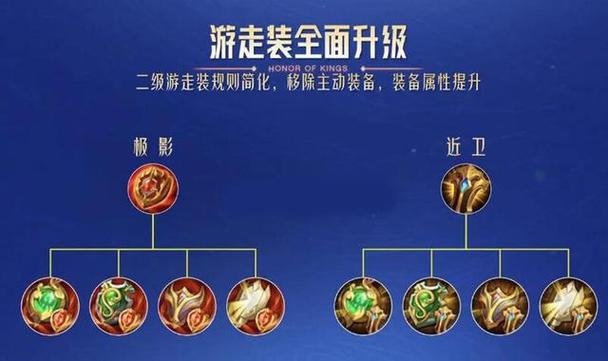 王者荣耀辅助直接出大辅助装