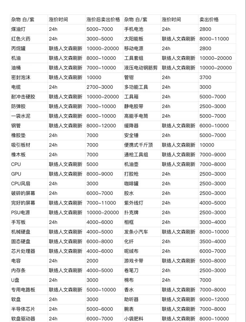 暗区突围消费明细表