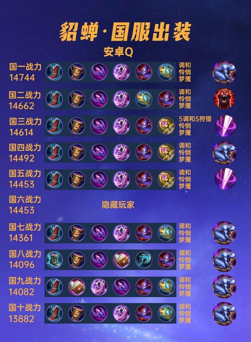 貂蝉2025最强出装