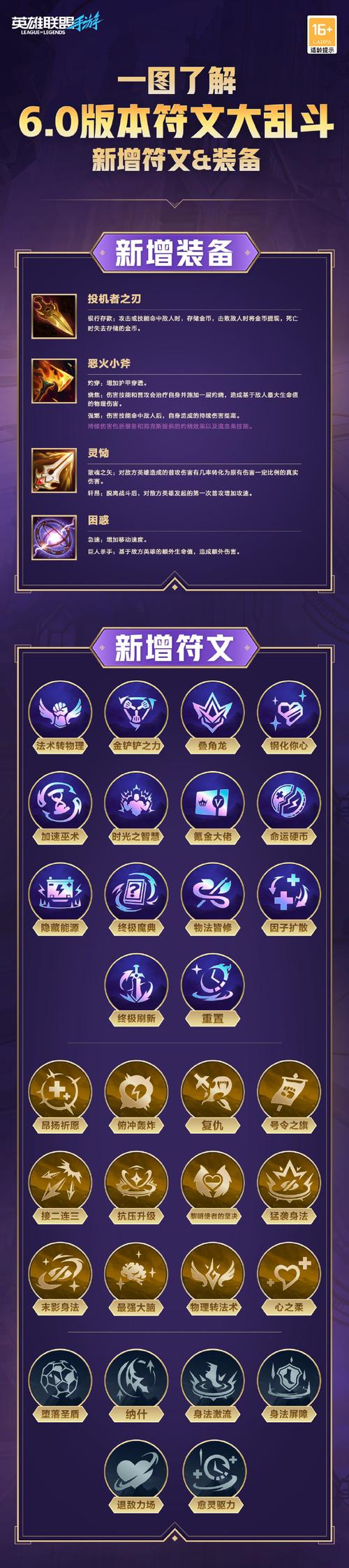 符文精通