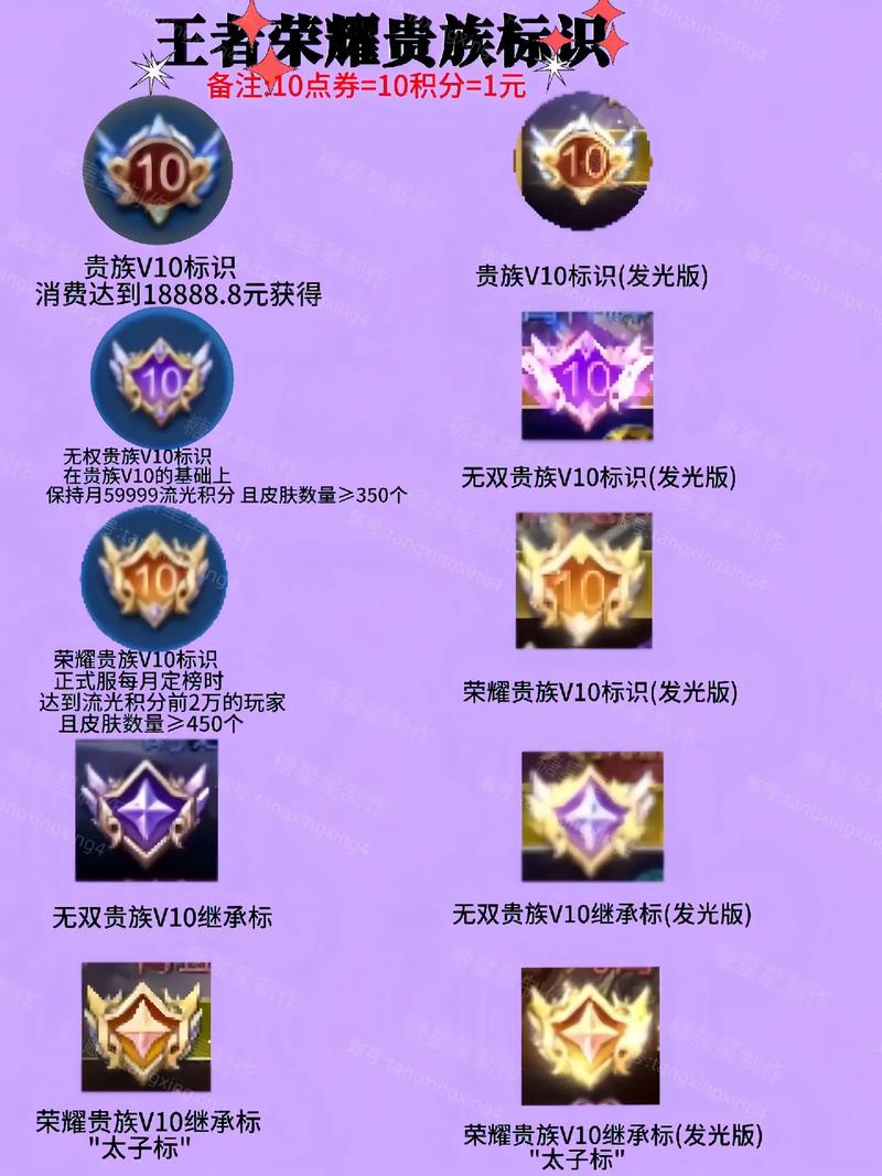 王者贵族多少级可以共享皮肤