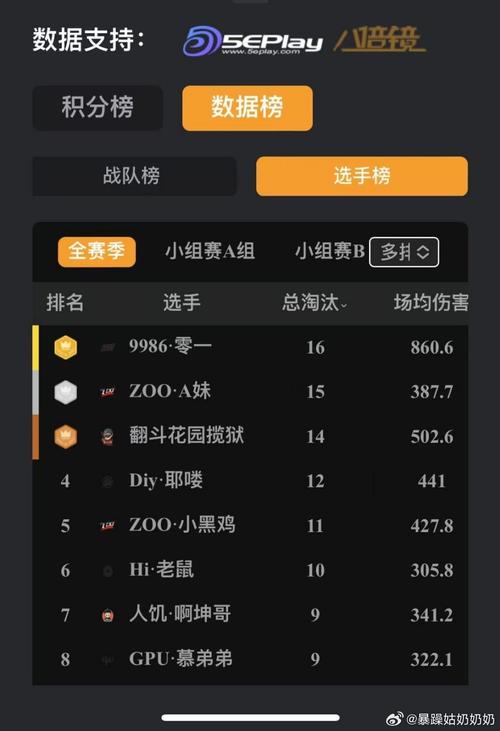 伤害队友挂app哪个好