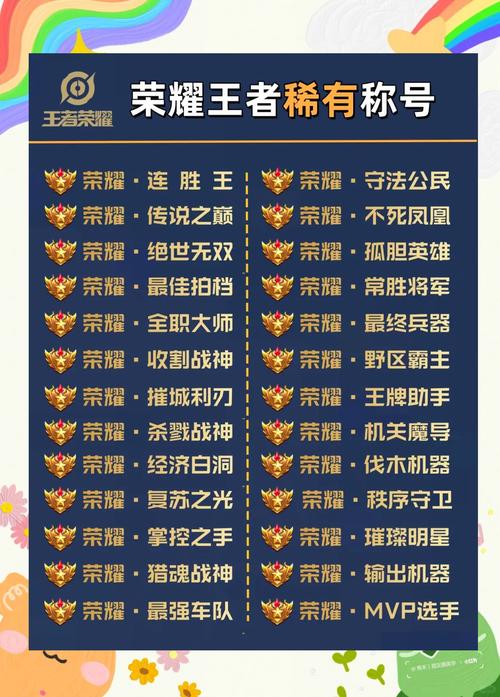 王者怎么弄荣耀称号