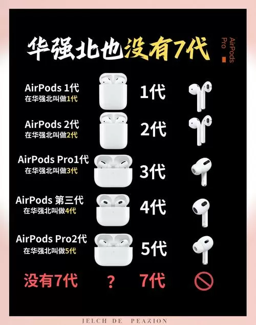 华强北airpods和正版音质图标