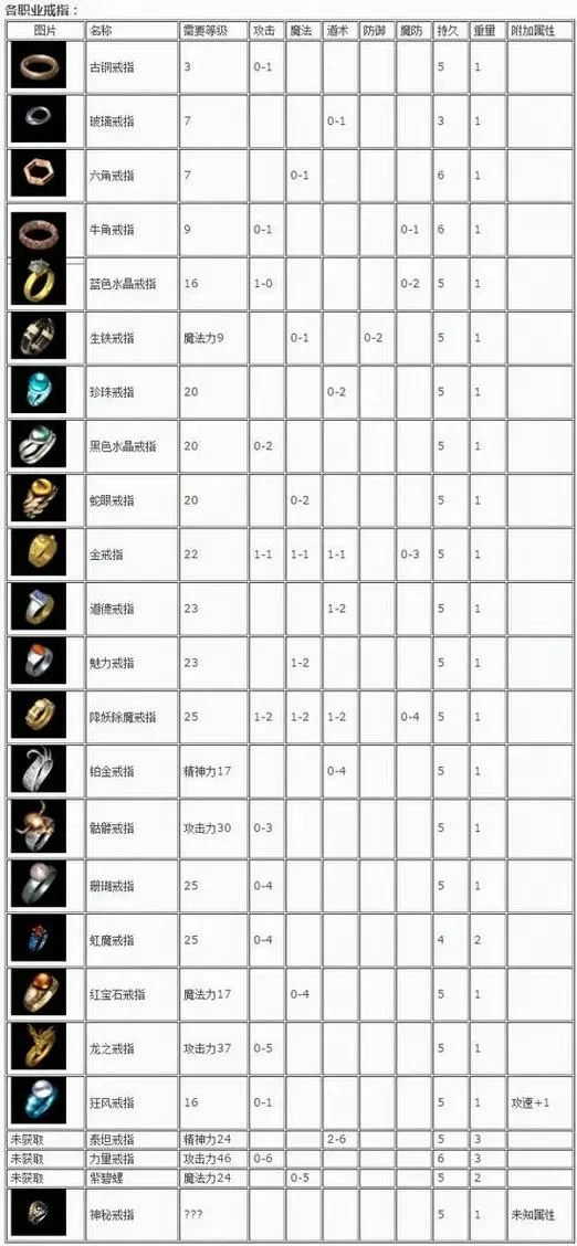 传奇1.76装备大全