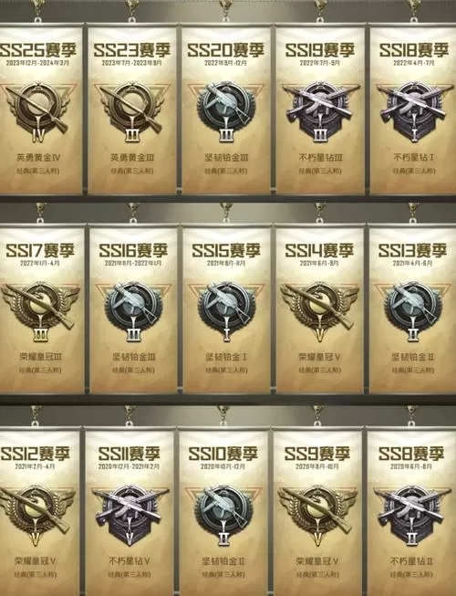 和平精英各段位分数表