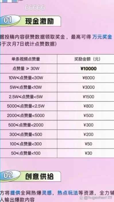 抖音十万点赞能换多少人民币