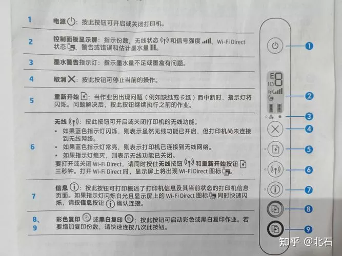 hp打印机按键功能图解