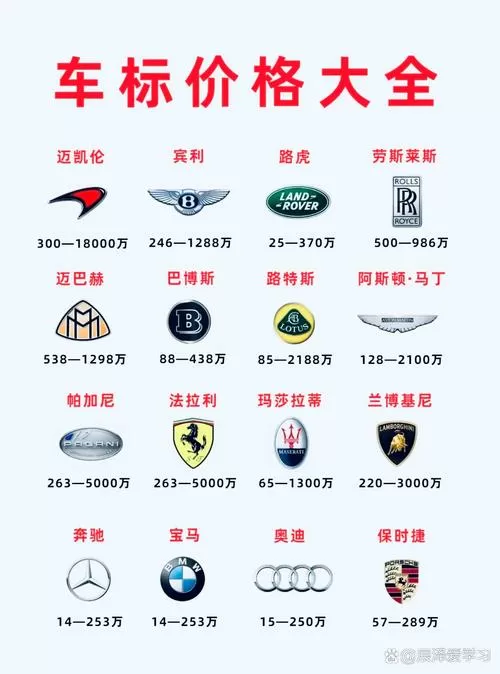 100个常见车标及价格