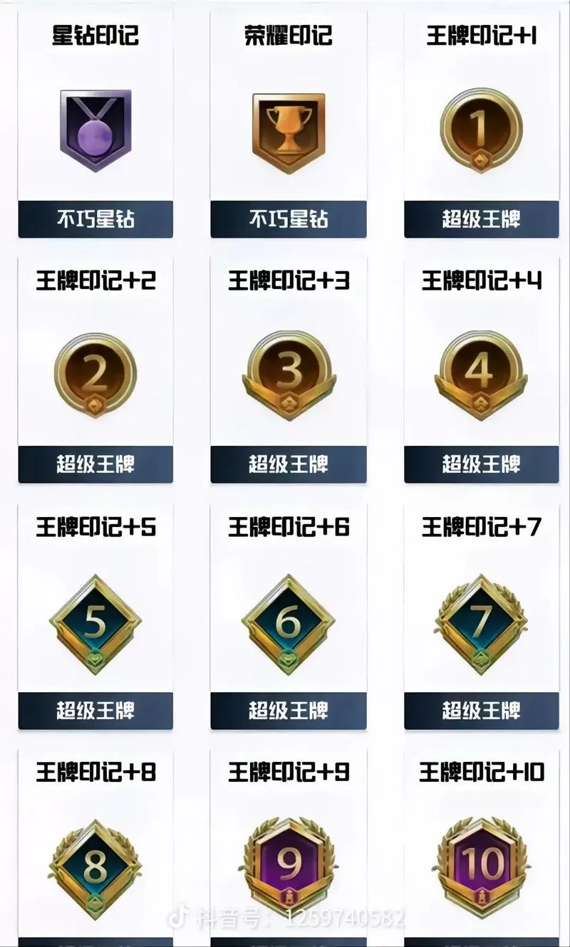和平精英开局头上有图标