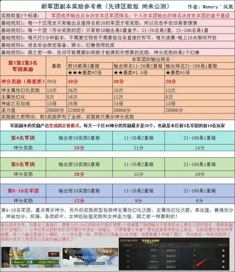 魔域军团魔界副本攻略