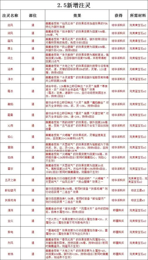 仙剑4作弊键一览表