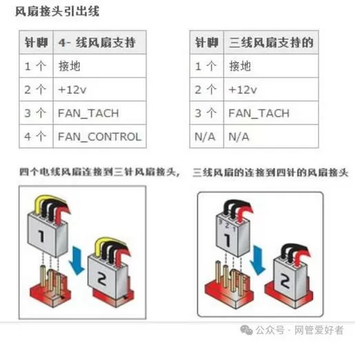 电脑三线风扇接线图解