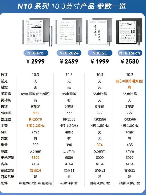 汉王n10高配版和普通版区别