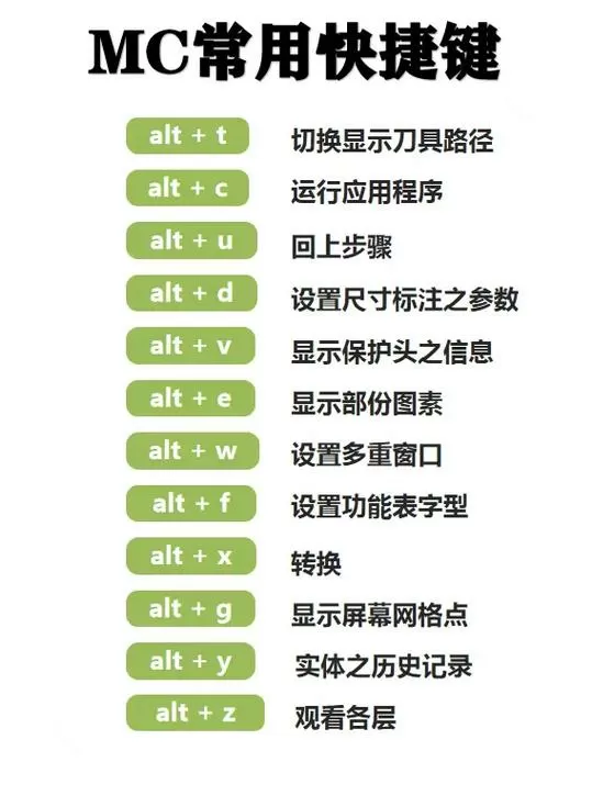 我的世界键盘按键大全图片下载教程