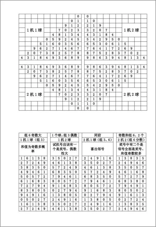 3d试机机号多少