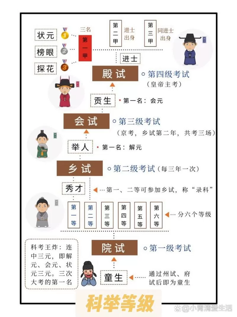 倩女科举会试答题答案
