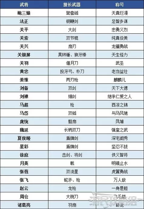 真三国无双8武器一览