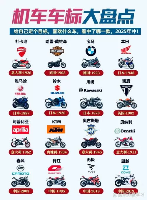 真实摩托车2破解版全部摩托车
