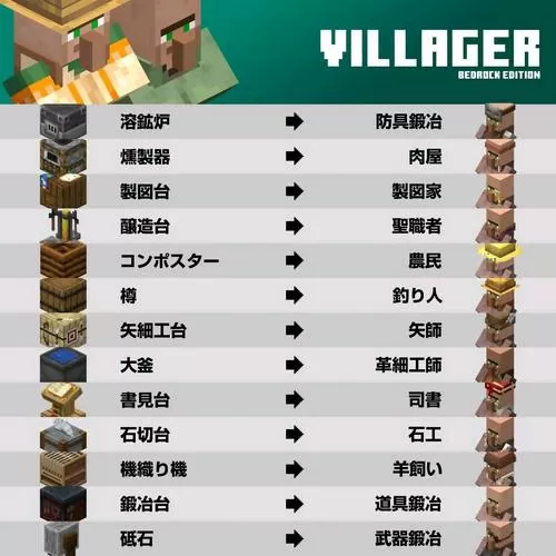 我的世界村民15种职业交易表