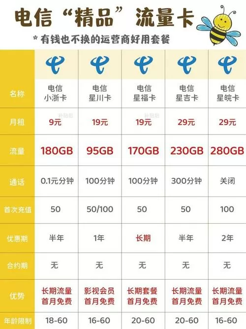 电信套餐一般几年到期啊