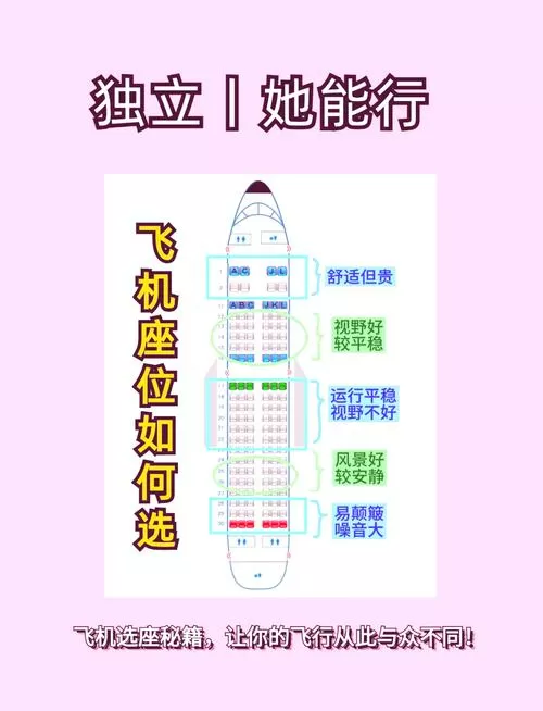 飞机选座免费座位什么意思