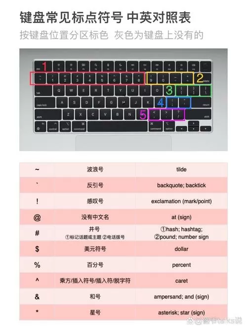 键盘显示中文打出来是字母