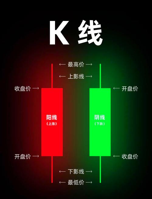 k线红绿柱怎么调出来