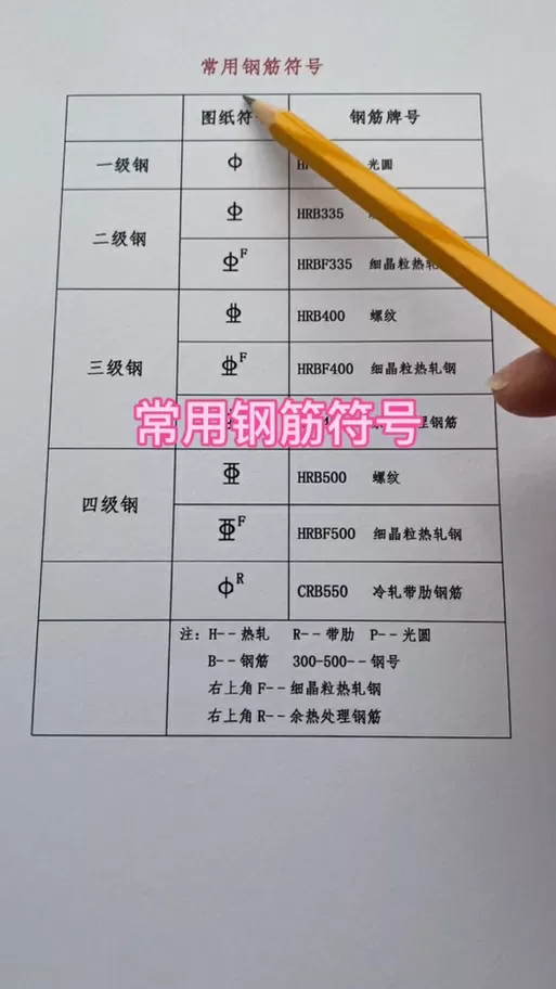 一二三四级钢筋符号手机怎么输入